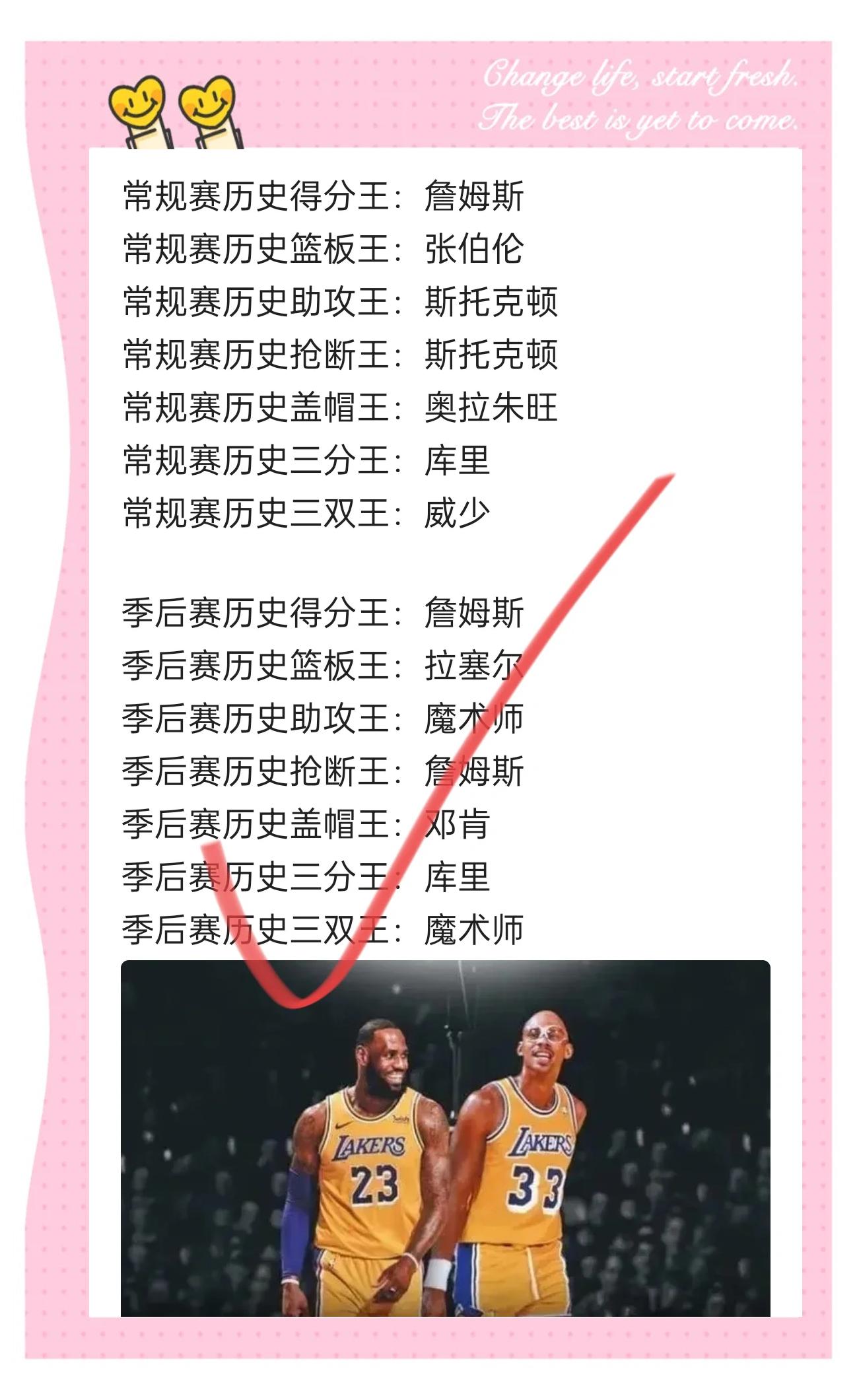 nba历史得分表(nba历史得分数据排行榜)